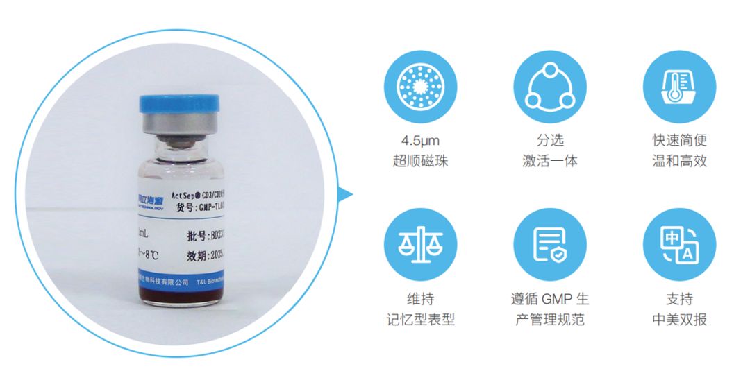 ag尊龙z6mg,微米级CD3/CD28分选激活磁珠解决CGT药物“卡脖子”难题！