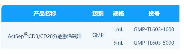 ag尊龙z6mg,微米级CD3/CD28分选激活磁珠解决CGT药物“卡脖子”难题！